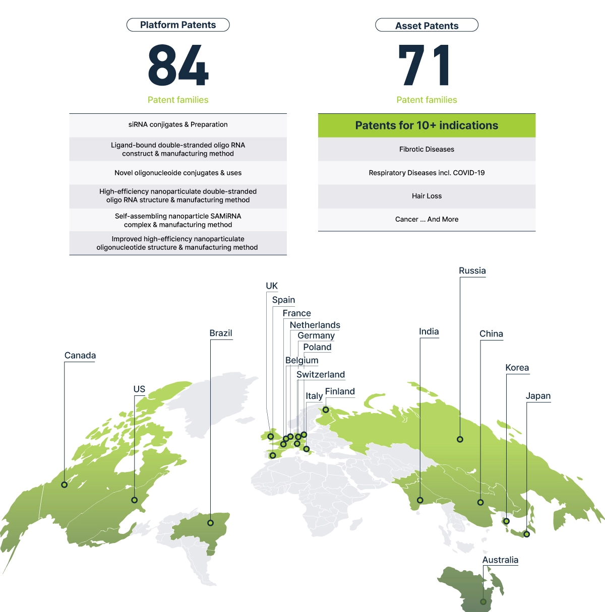 Intellectual Property